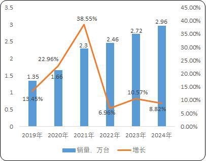 pg电子麻将胡了2工业园区货物仓储物流用载货电梯：菱王载货电梯销量第一品牌